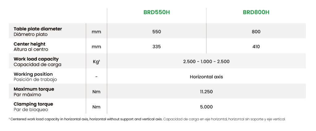BR Series – IRTS Innovative rotary table solutions